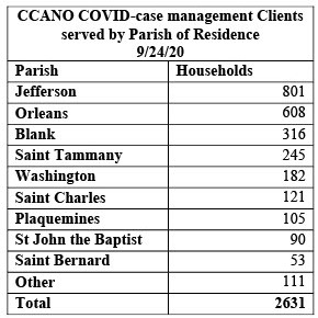 September 2020 COVID response_parishes